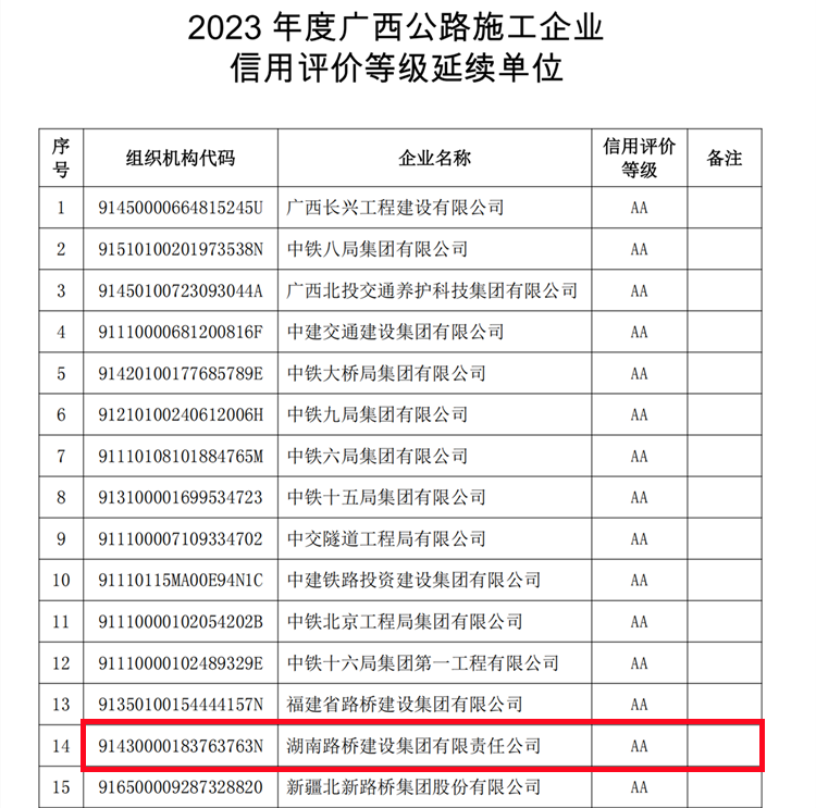 20250624713854.png 附件4.2023年度廣西公路施工企業(yè)信用評價等級延續(xù)單位_00_副本.png